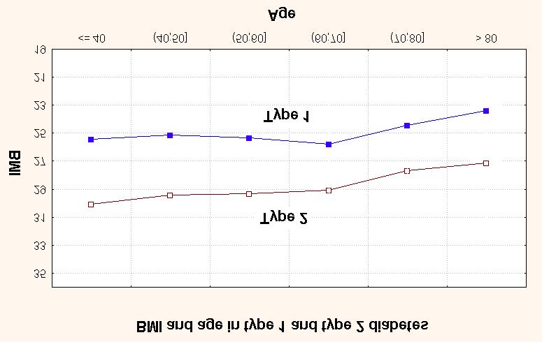 50% above the goal in elderly.