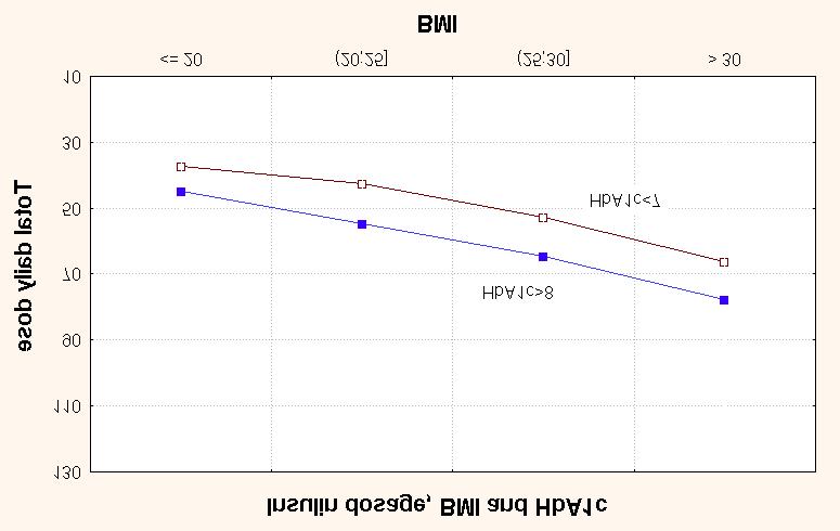 118 Figure 19.