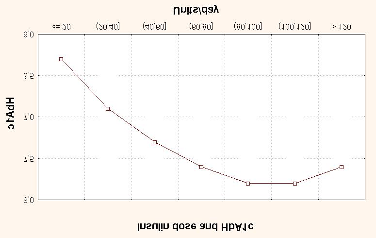 119 Figure 21.
