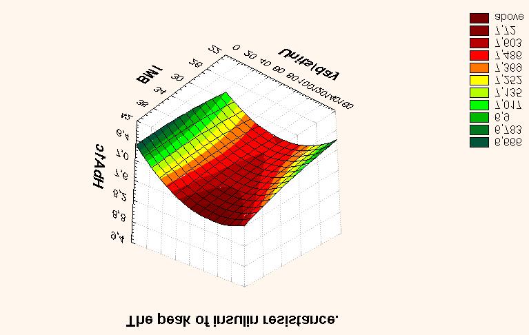 120 Figure 23. Is this threshold lower for Humalog?