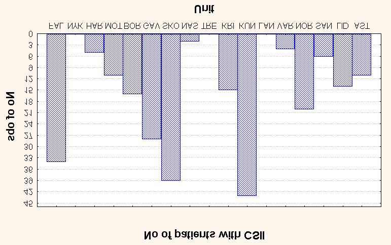 121 Figure 25.