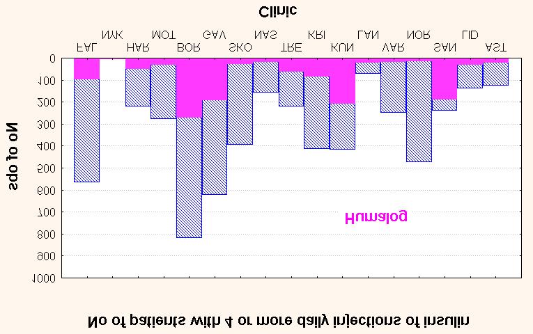 of CSII. Figure 26.