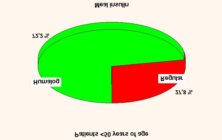 122 Figure 27.