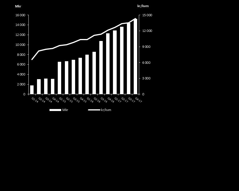 Kommentar till koncernens rapport över finansiell ställning Balansposternas belopp samt jämförelsetal avser ställningen vid periodens utgång.