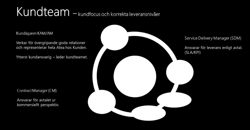 nformationssäkerhetsklass: konfidentiell Strategisk nivå På den strategiska nivån hanteras bl.a. strategisk prioritering, affärsutveckling och större förändringar av Avtalet.