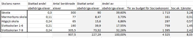 7 Socioekonomisk ersättning Likvärdig utbildning betyder inte likadan eller likformig, tvärtom.