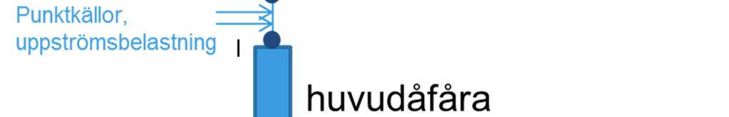 Olake är en utloppssjö där allt vatten samlas upp innan det lämnar området.