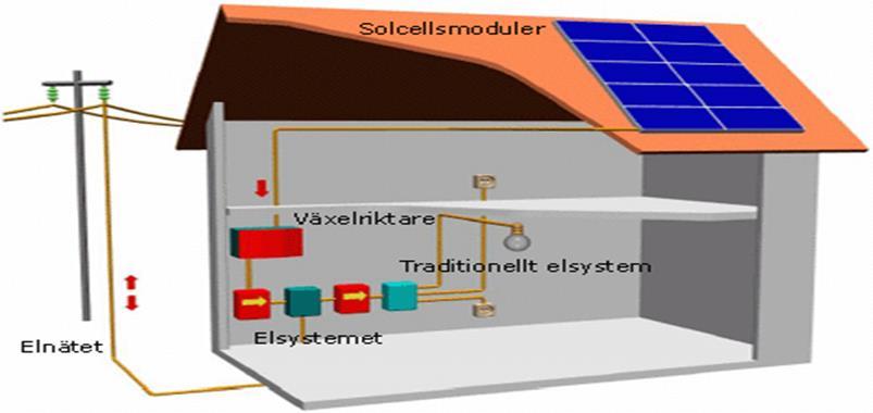 moduler Växelriktare