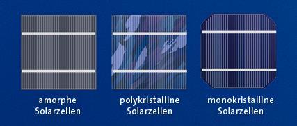 Jämförelse olika solcellstekniker Amorf/CIGS tunnfilm Polykristallin Monokristallin 6-13% 14-16% 16-18% 60-120W/m2 160W/m2