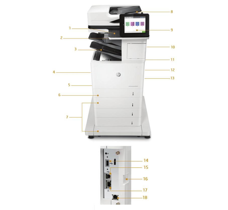 Produktrundtur På bilden visas HP LaserJet Enterprise MFP M631z 1. Integreringsfack för maskinvara 2. Lättåtkomlig USB-port 3.