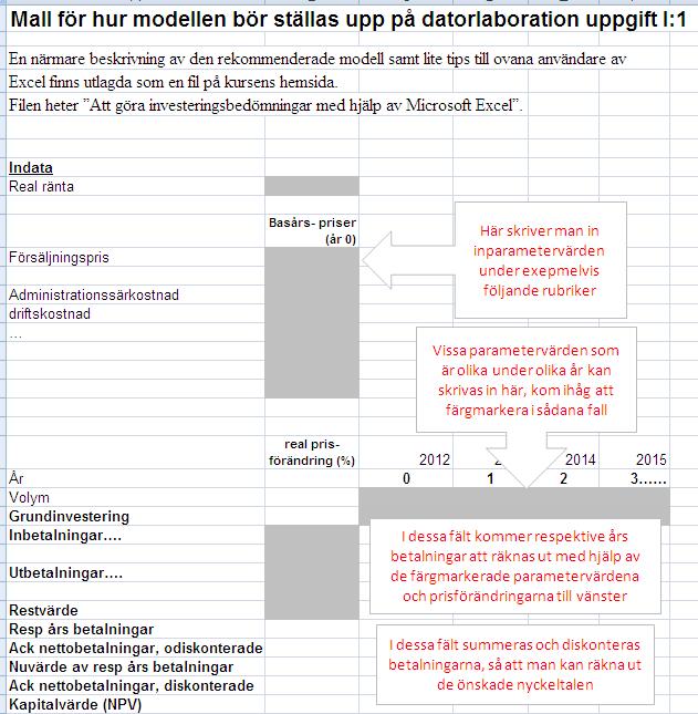 Bilaga 1 Exempel på hur modellen i grova drag bör ställas upp på datorlaboration uppgift I:1 (För att markera var indata är tänkta att anges har dessa rutor gråmarkerats i exemplet nedan.