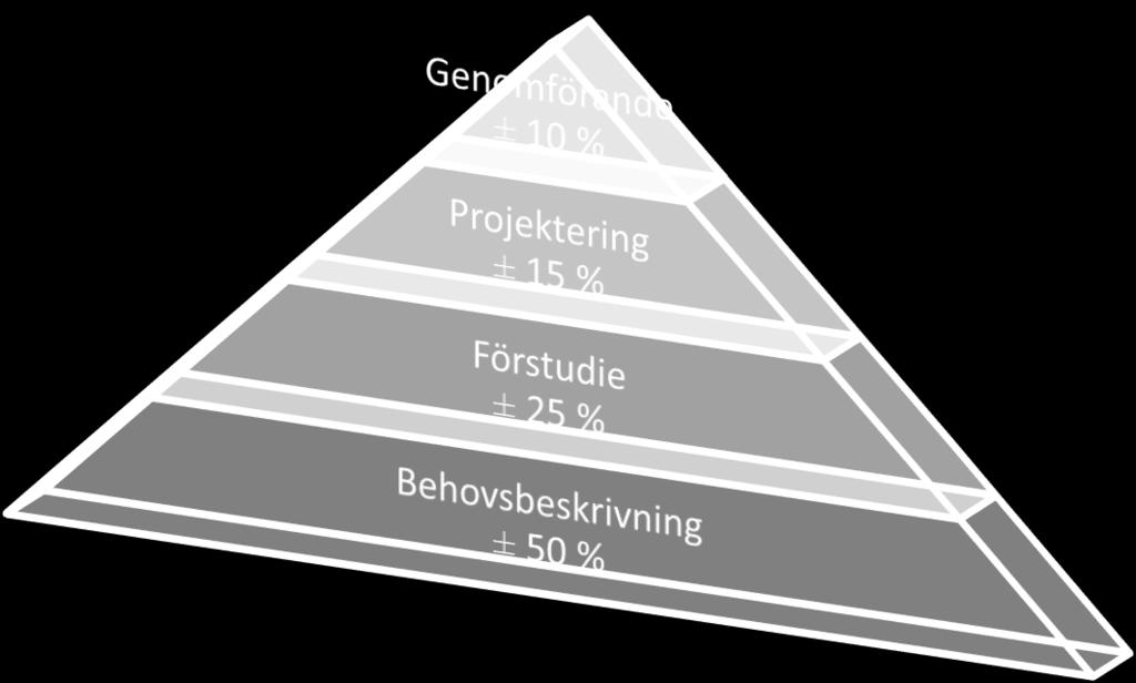 Beskriver lokalplaneringen för de kommande tio åren. Är ett underlag för beslut om lokaler och investeringar. Ger en samlad bild av kommunens lokalplanering.