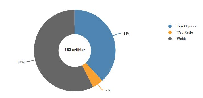 2016 +33%