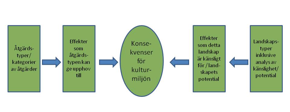 miljöbalken räknar upp.