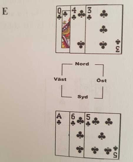 Maskar finess viktigt! Spela mot styrka: INGA UNDANTAG! 1. Ev. spela 3 från bordet till Ess 2. Spela 5/6 från handen mot D 3. Lägger Väst K kryper du på bordet 4.