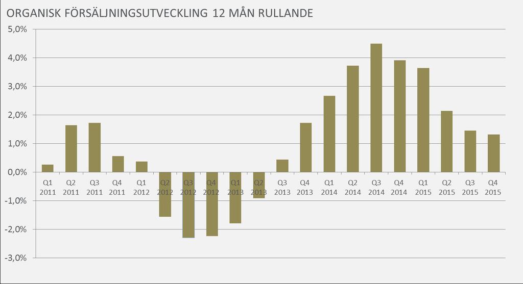 Q4 Kvartalsöversikt, segment: Nettoomsättning MSEK Q4 Q3 Q2 Q1 Q4 Q3 Q2 Q1 Table Top 612 578 563 513 604 545 552 477 Meal Service 162 155 163 136 144 140 148 123 Consumer 330 245 212 276 322 249 161