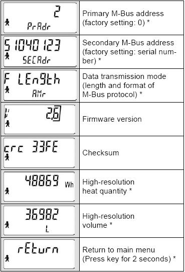 > eller temperaturdifferens OBS! Huvudenergimätningen summerar den totala energin. Tariff 1 summerar dessutom (separat) om kriterierna är uppfyllda.