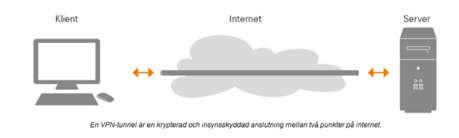 3.5.3 VPN Ett ganska kraftigt verktyg är att ansluta sig till ett nätverk genom en VPN, ett Virtuellt Privat Nätverk.