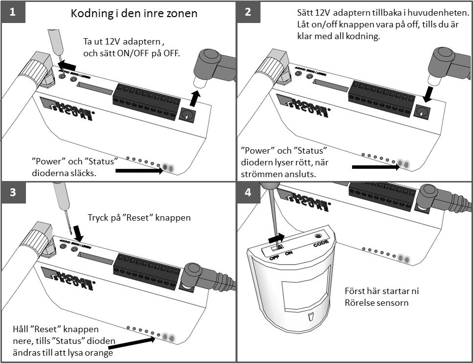 Kodning
