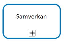 Samverkan - november Syfte Få ökad kunskap och kännedom om intern och extern samverkan. Lära av varandras erfarenheter av samverkan. Identifiera samverkan som behöver förbättras/utvecklas.