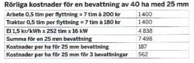 stamledningar, grävning och elinstallation **