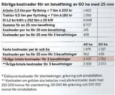 kostnader;150 000 kr för stamledning, 60 000 kr för