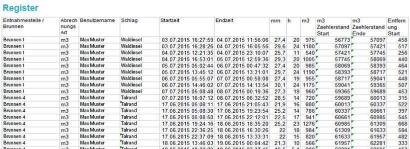 Excel Select by Time Spans, Areas,