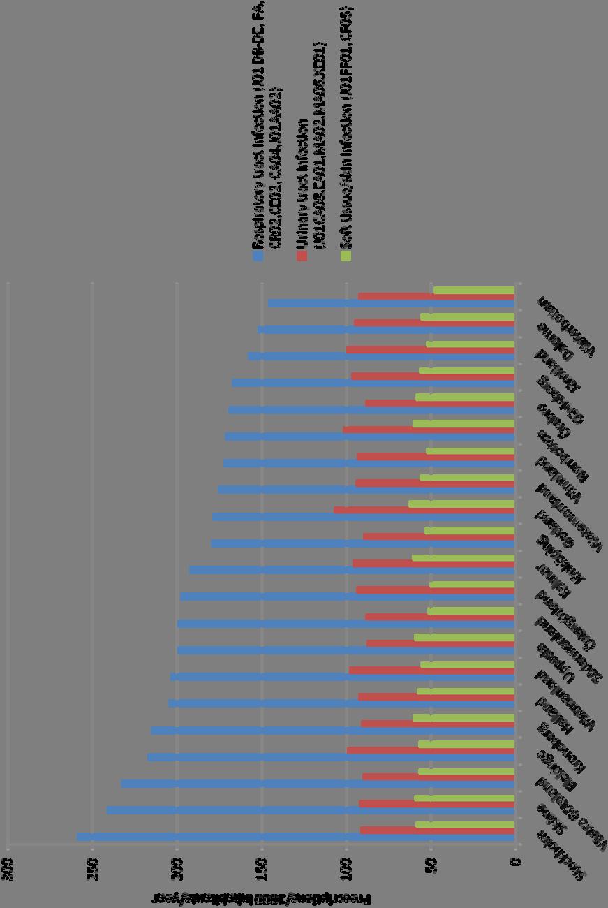 Fördelning av antibiotika vanligen