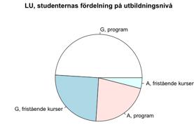 Skalor (repetition) När bör man använda