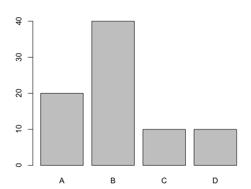 Nominell Ordinal Intervall Ratio Mått / Skala