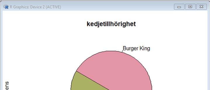 Markera den variabel som du