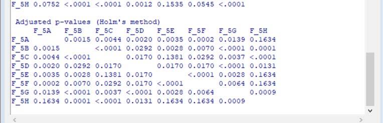 korrelationskoefficienten är lika med noll.