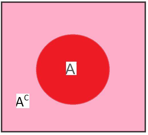 P(AC) = 1-P(A) -