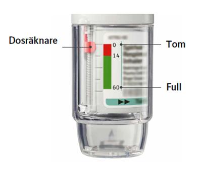 Din Spiriva Respimat-inhalator innehåller 60 puffar (30 doser) om du använder den som rekommenderat (två puffar/en gång dagligen). Dosräknaren visar ungefär hur mycket läkemedel som finns kvar.