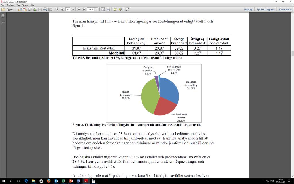 Mätning/indikator Insamlad mängd matavfall från hushåll, restauranger, butiker och storkök Insamlad mängd matavfall från hushåll, restauranger och storkök som behandlas genom rötning relaterat till