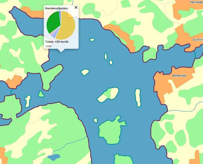 Figur 8 visar norra delen av kustvattenförekomsten Havstensfjorden med fördelning av kvävetillförsel från