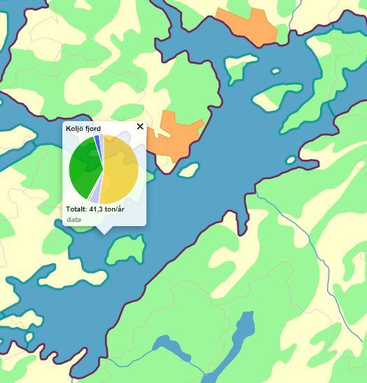 Koljö fjord, tillsammans med Byfjorden, är den fjord i systemet där utbytet av syresatt bottenvatten är mest begränsat och under ca 20 m förekommer sällan någon fauna över huvud taget.
