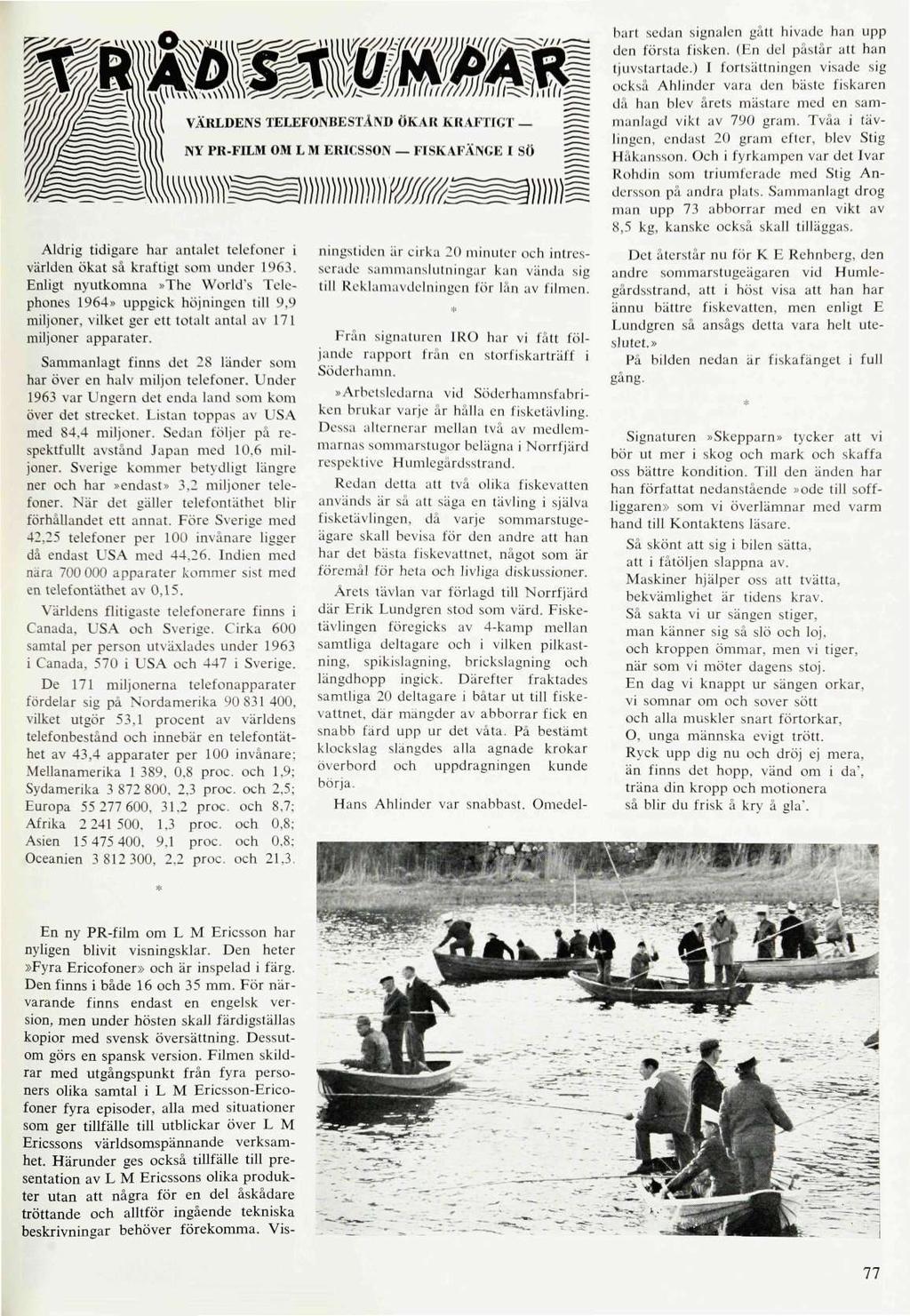 Aldrig tidigare har antalet telefoner i världen ökat så kraftigt som under 1963.