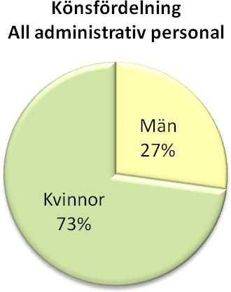 Det bör dock noteras att lärargruppen inte inventerats med avseende på administrativa arbetsuppgifter vilket t ex innebär att den administration av UFL som eventuellt ligger på lärare inte fångats