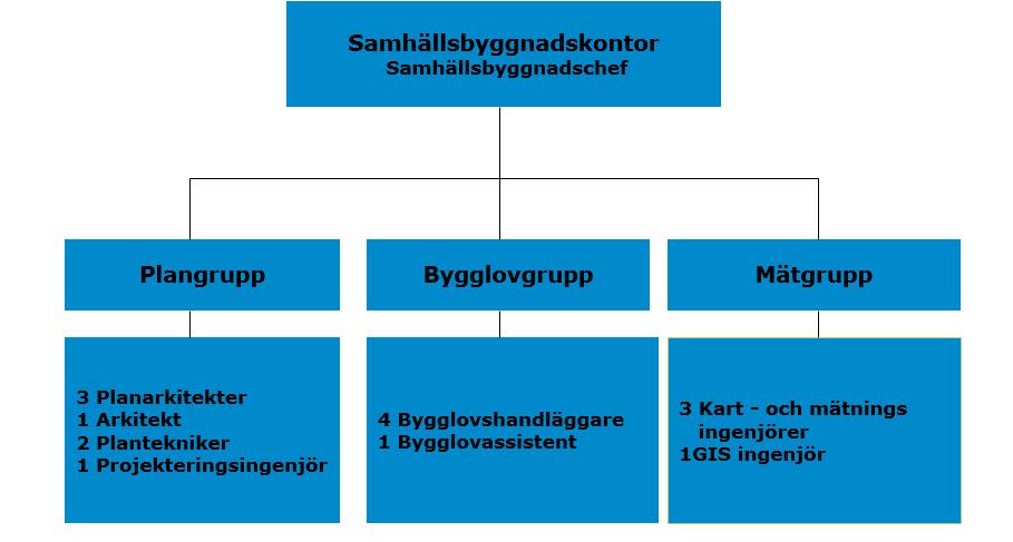 Kommunens personalpolitik syftar till att skapa förutsättningar för att behålla, utveckla och rekrytera personal som arbetar i samverkan för att uppnå kommunens mål.