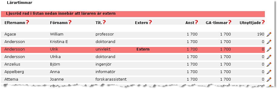 Externa lärare och kliniska assistenter kan läggas in i databasen på två olika sätt: Lärare/klinassar som endast används på en eller några kurser/terminer kan läggas in av den enskilde