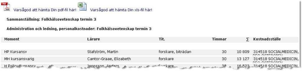 5. Rapporter Detta kapitel är inte klart. Så snart det är färdigt kommer ett uppdaterad dokument läggas ut på www.med.lu.se/om_fakulteten/ekonomi/ga_budget.
