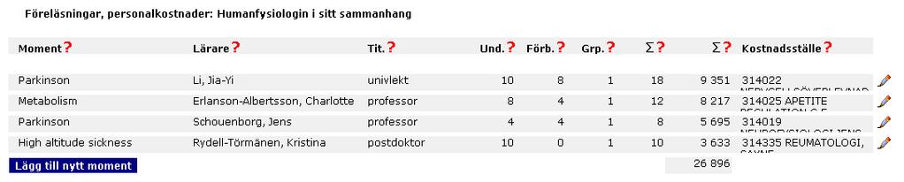 3.2 Grunduppgifter och kommentarer Varje budgetblankett kan avse en eller flera kurser, eller en hel termin. Programdirektörerna avgör vilka blanketter som ska finnas för respektive program.