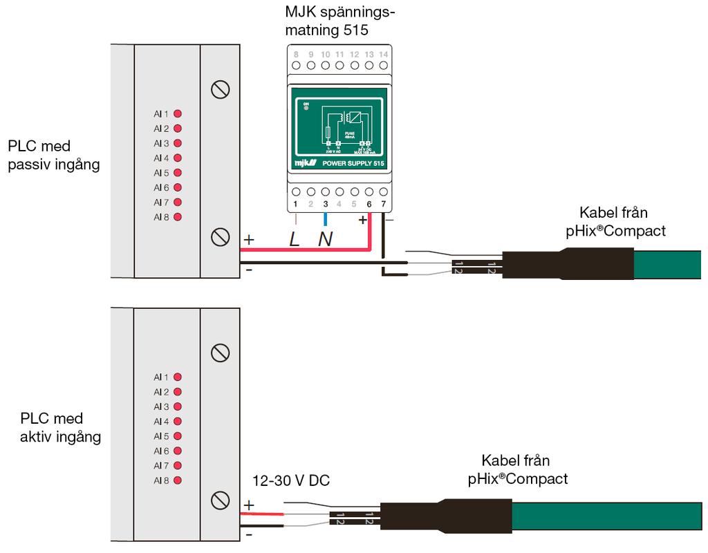 2 Paneldisplay 5.