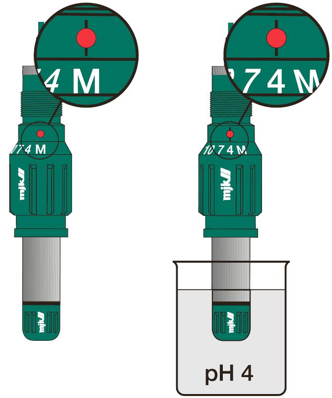6.4.1 Exempel på buffring i ph 4 och 7 1. Med inställningsringen i läge M, skölj elektroden i destillerat vatten. (Dioden blinkar en gång var 5:e sekund). 2.