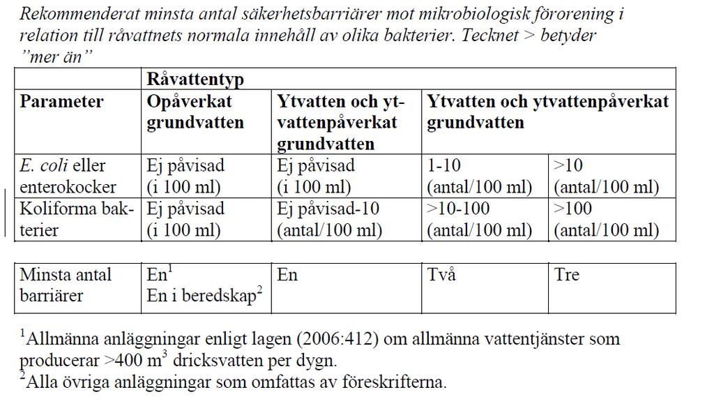 Antal