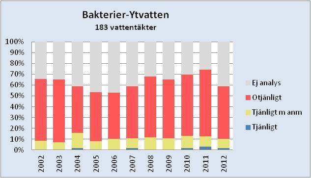 Exempel analys av