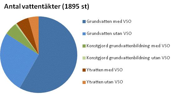 Allmän vattenförsörjning