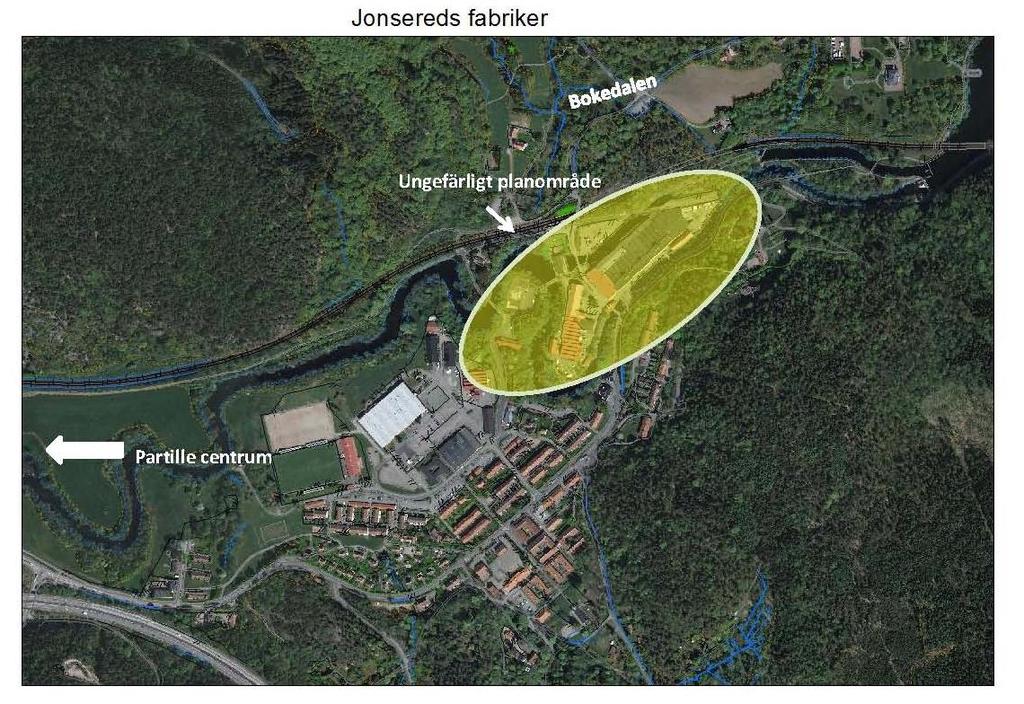 Då området gränsar till Bokedalen som är riksintresse för friluftslivet bör även friluftslivet konsekvensbedömmas Risk, då farligt gods led finns inom 150 m Buller från järnvägen gällande de