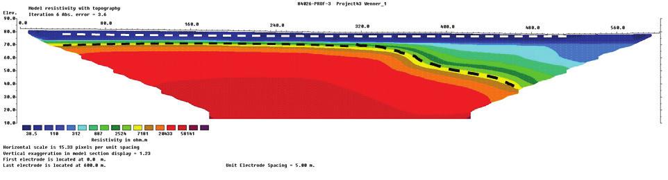 Figur 1. Resistivitetsprofil 2.